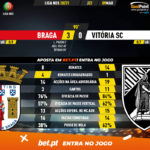 GoalPoint-Braga-Vitoria-SC-Liga-NOS-202021-90m