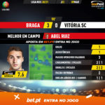 GoalPoint-Braga-Vitoria-SC-Liga-NOS-202021-MVP