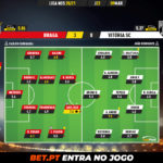 GoalPoint-Braga-Vitoria-SC-Liga-NOS-202021-Ratings
