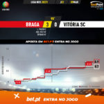 GoalPoint-Braga-Vitoria-SC-Liga-NOS-202021-xG