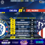 GoalPoint-Chelsea-Atletico-Madrid-Champions-League-202021-90m