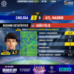 GoalPoint-Chelsea-Atletico-Madrid-Champions-League-202021-MVP