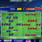 GoalPoint-Chelsea-Atletico-Madrid-Champions-League-202021-Ratings