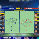 GoalPoint-Chelsea-Atletico-Madrid-Champions-League-202021-pass-network