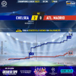 GoalPoint-Chelsea-Atletico-Madrid-Champions-League-202021-xG