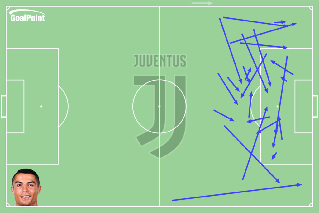 GoalPoint-Cristiano-Ronaldo-Juventus-High-Value-Passes-UCL-202021