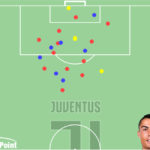 GoalPoint-Cristiano-Ronaldo-Juventus-Shots-UCL-202021