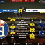 GoalPoint-Dinamo-Zagreb-Tottenham-Europa-League-202021-90m