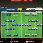 GoalPoint-Dinamo-Zagreb-Tottenham-Europa-League-202021-Ratings