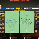 GoalPoint-Dinamo-Zagreb-Tottenham-Europa-League-202021-pass-network