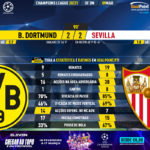 GoalPoint-Dortmund-Sevilla-Champions-League-202021-90m