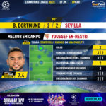 GoalPoint-Dortmund-Sevilla-Champions-League-202021-MVP