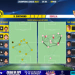 GoalPoint-Dortmund-Sevilla-Champions-League-202021-pass-network