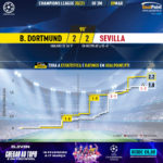 GoalPoint-Dortmund-Sevilla-Champions-League-202021-xG