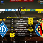 GoalPoint-Dynamo-Kiev-Villarreal-Europa-League-202021-90m