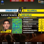 GoalPoint-Dynamo-Kiev-Villarreal-Europa-League-202021-MVP