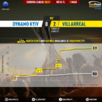 GoalPoint-Dynamo-Kiev-Villarreal-Europa-League-202021-xG