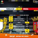 GoalPoint-Famalicao-Braga-Liga-NOS-202021-90m