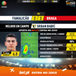 GoalPoint-Famalicao-Braga-Liga-NOS-202021-MVP