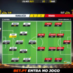 GoalPoint-Famalicao-Braga-Liga-NOS-202021-Ratings