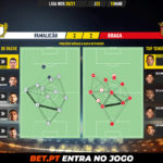 GoalPoint-Famalicao-Braga-Liga-NOS-202021-pass-network