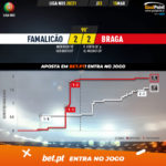GoalPoint-Famalicao-Braga-Liga-NOS-202021-xG