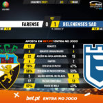 GoalPoint-Farense-Belenenses-SAD-Liga-NOS-202021-90m