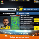 GoalPoint-Farense-Belenenses-SAD-Liga-NOS-202021-MVP