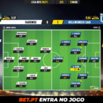 GoalPoint-Farense-Belenenses-SAD-Liga-NOS-202021-Ratings