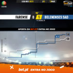GoalPoint-Farense-Belenenses-SAD-Liga-NOS-202021-xG