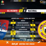 GoalPoint-Gil-Vicente-Nacional-Liga-NOS-202021-90m