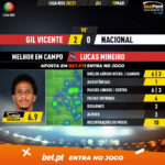 GoalPoint-Gil-Vicente-Nacional-Liga-NOS-202021-MVP