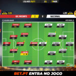 GoalPoint-Gil-Vicente-Nacional-Liga-NOS-202021-Ratings