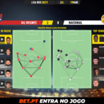 GoalPoint-Gil-Vicente-Nacional-Liga-NOS-202021-pass-network