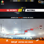 GoalPoint-Gil-Vicente-Nacional-Liga-NOS-202021-xG