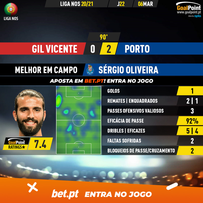 GoalPoint-Gil-Vicente-Porto-Liga-NOS-202021-MVP