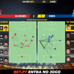 GoalPoint-Gil-Vicente-Porto-Liga-NOS-202021-pass-network
