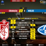 GoalPoint-Granada-Molde-Europa-League-202021-90m