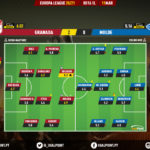 GoalPoint-Granada-Molde-Europa-League-202021-Ratings