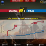 GoalPoint-Granada-Molde-Europa-League-202021-xG