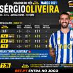 GoalPoint-Jogador-mes-Março-2021-Sergio-Oliveira-Porto-infog