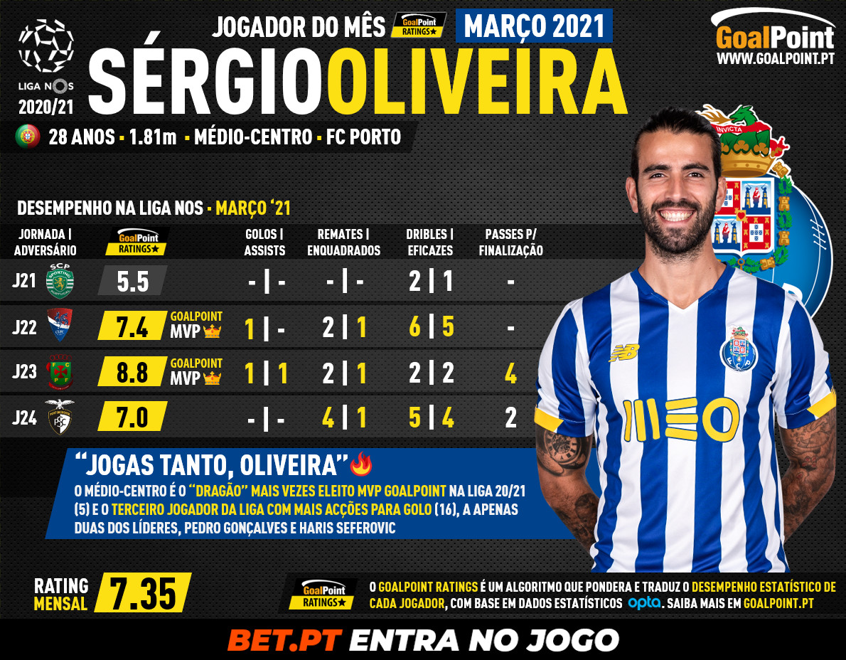 GoalPoint-Jogador-mes-Março-2021-Sergio-Oliveira-Porto-infog