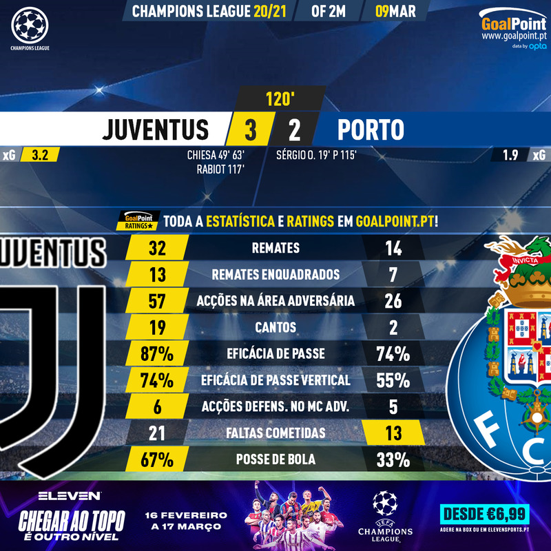 GoalPoint-Juventus-Porto-Champions-League-202021-90m