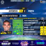 GoalPoint-Juventus-Porto-Champions-League-202021-MVP-Pepe