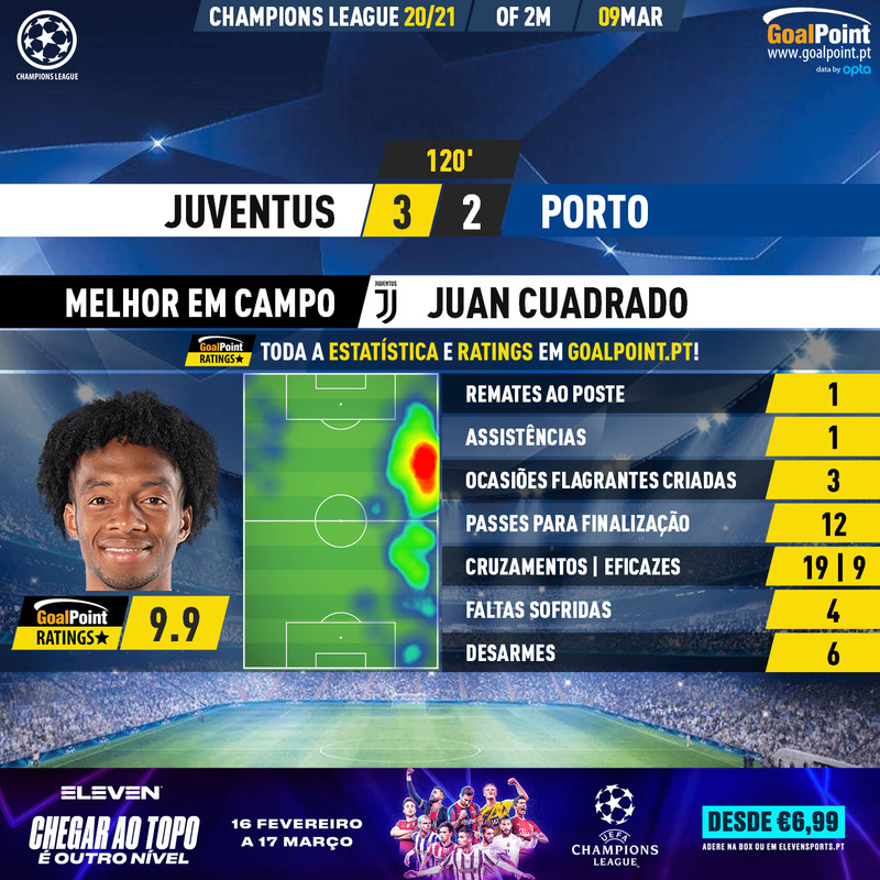 GoalPoint-Juventus-Porto-Champions-League-202021-MVP