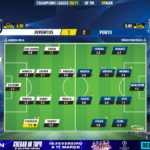 GoalPoint-Juventus-Porto-Champions-League-202021-Ratings