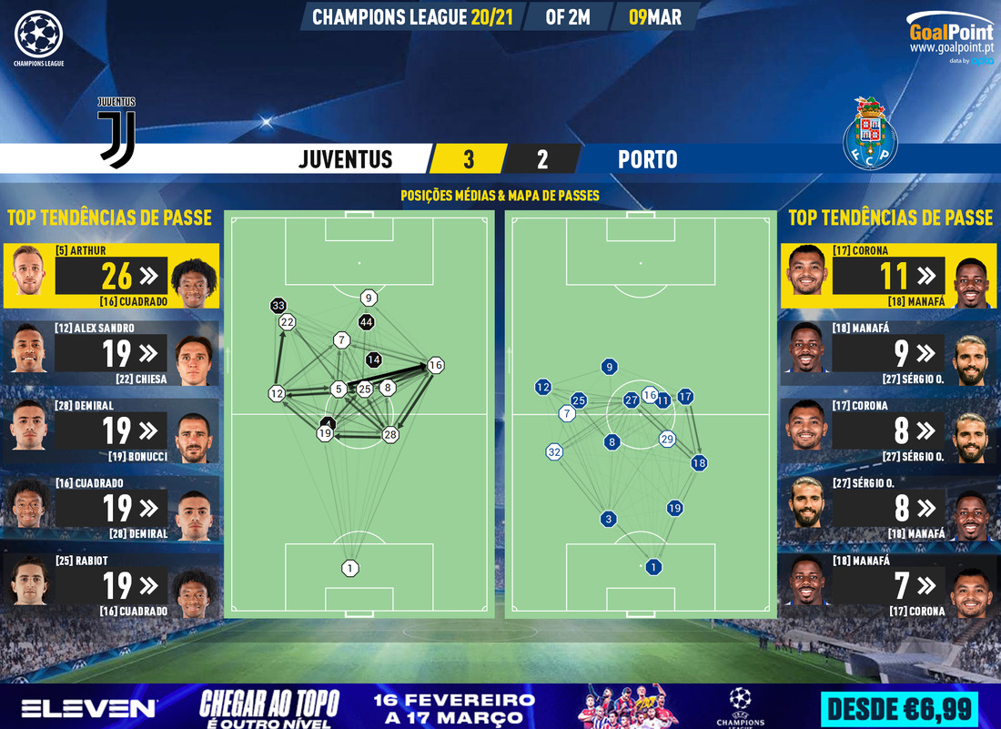 GoalPoint-Juventus-Porto-Champions-League-202021-pass-network