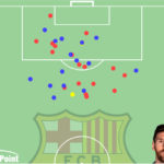 GoalPoint-Lionel-Messi-Barcelona-Shots-UCL-202021