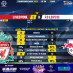 GoalPoint-Liverpool-RB-Leipzig-Champions-League-202021-90m