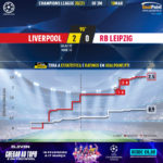 GoalPoint-Liverpool-RB-Leipzig-Champions-League-202021-xG